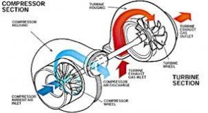 turbo charged trawler engine